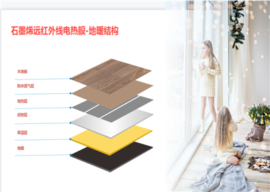 生活家地板革命性升級，石墨烯電熱膜地板給你從腳到頭滿滿的愛.png